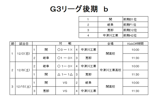 ｂリーグ　第２節　結果.png